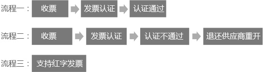 濟(jì)南用友云財(cái)務(wù)軟件