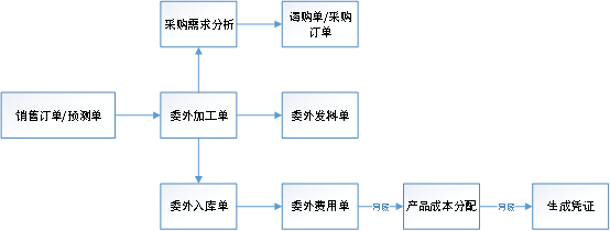 濟(jì)南用友云財(cái)務(wù)軟件